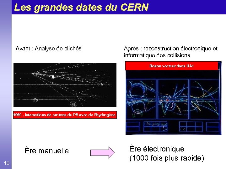 Les grandes dates du CERN Avant : Analyse de clichés Après : reconstruction électronique