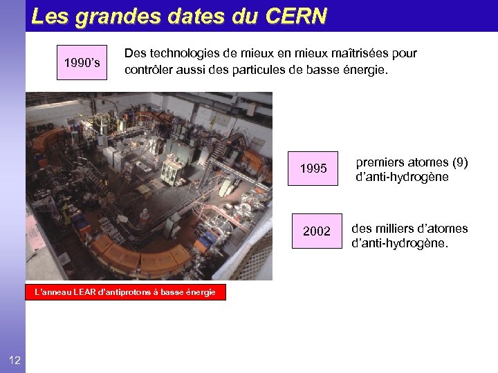 Les grandes dates du CERN 1990’s Des technologies de mieux en mieux maîtrisées pour