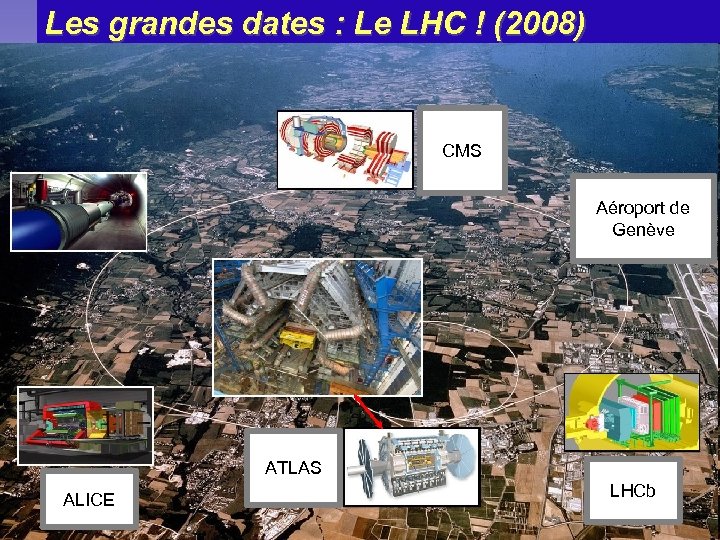 CMS Les grandes dates : Le LHC ! (2008) CMS Aéroport de Genève ATLAS