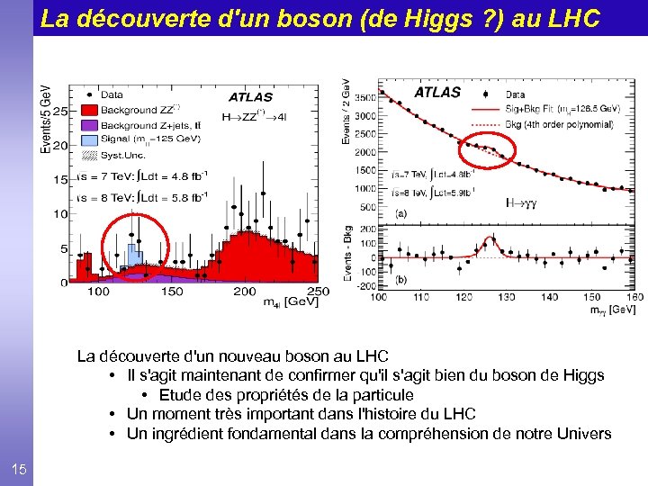 La découverte d'un boson (de Higgs ? ) au LHC La découverte d'un nouveau
