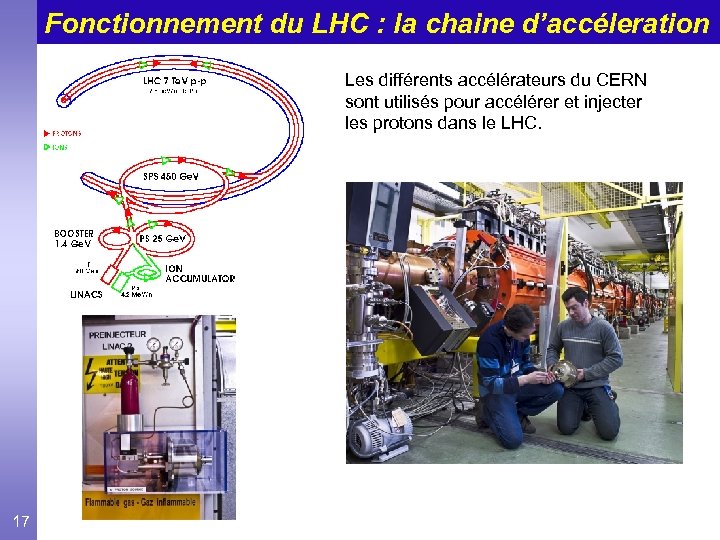 Fonctionnement du LHC : la chaine d’accéleration Les différents accélérateurs du CERN sont utilisés