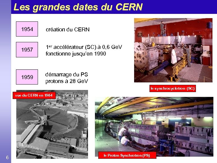 Les grandes dates du CERN 1954 création du CERN 1957 1 er accélérateur (SC)