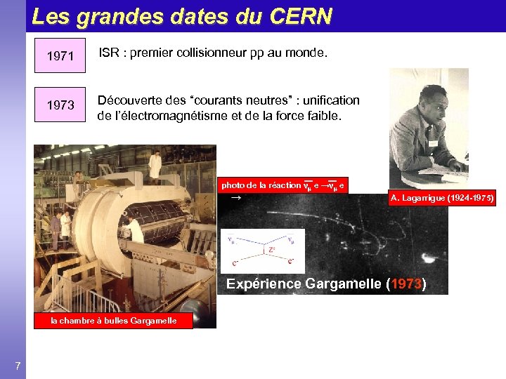 Les grandes dates du CERN 1971 ISR : premier collisionneur pp au monde. 1973