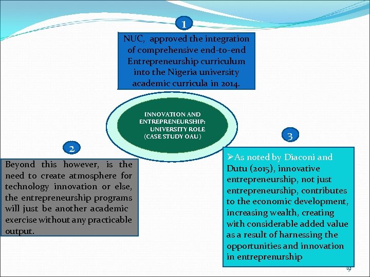1 NUC, approved the integration of comprehensive end-to-end Entrepreneurship curriculum into the Nigeria university