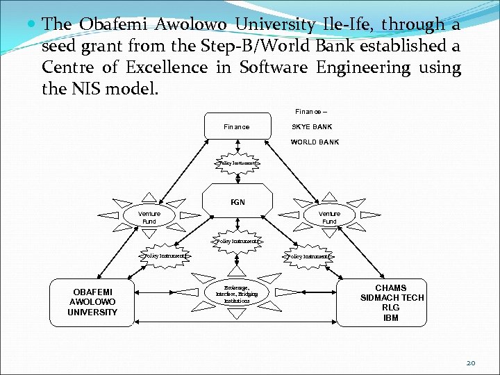  The Obafemi Awolowo University Ile-Ife, through a seed grant from the Step-B/World Bank