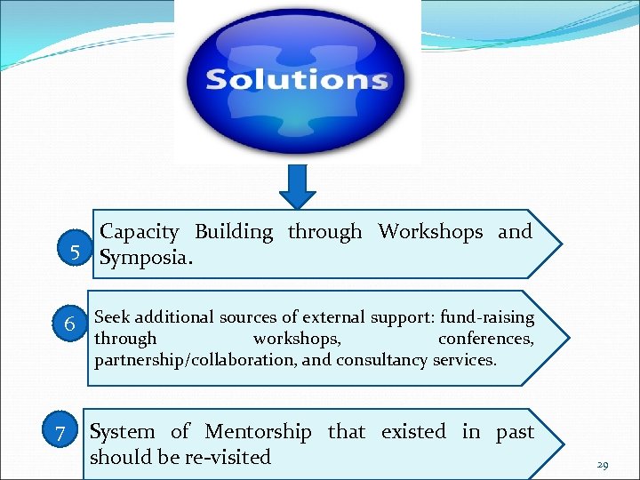 POSSIBLE Capacity Building through Workshops and 5 Symposia. 6 Seek additional sources of external