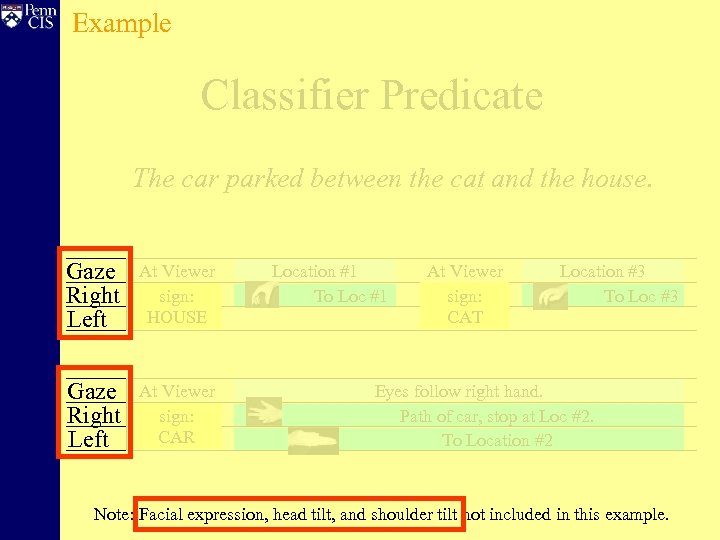 Example Classifier Predicate The car parked between the cat and the house. Gaze Right