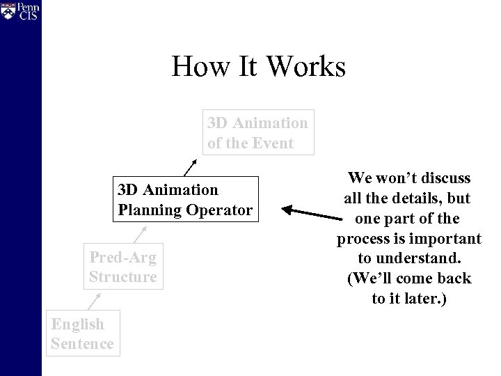 How It Works 3 D Animation of the Event 3 D Animation Planning Operator