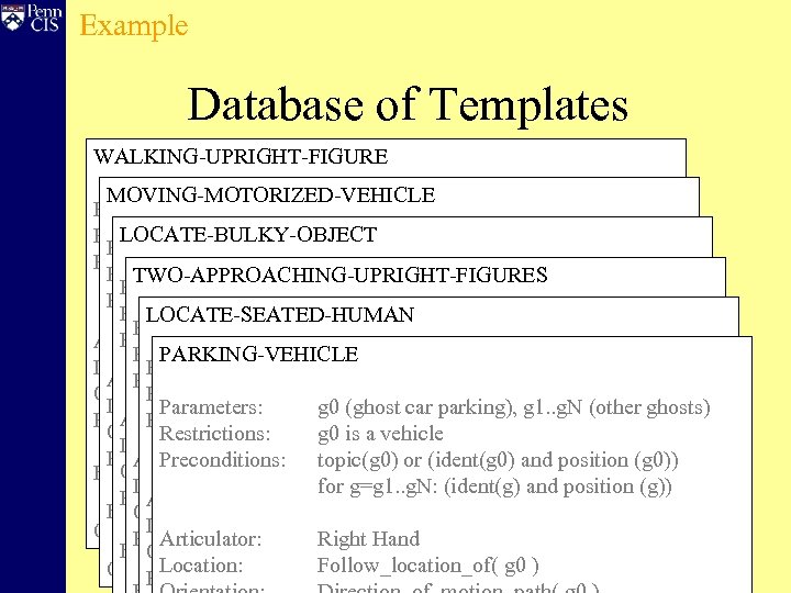 Example Database of Templates WALKING-UPRIGHT-FIGURE MOVING-MOTORIZED-VEHICLE Parameters: g 0 (ghost car parking), g 1.