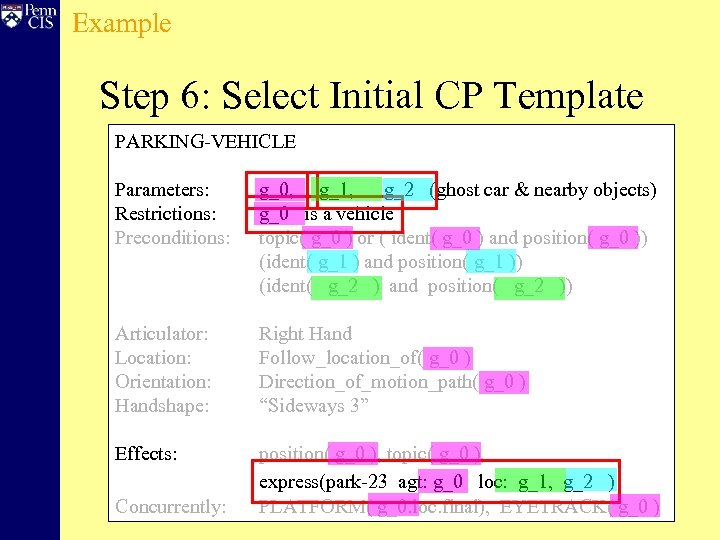 Example Step 6: Select Initial CP Template PARKING-VEHICLE Parameters: Restrictions: Preconditions: g_0, g_1, g_2