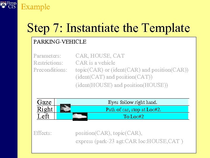 Example Step 7: Instantiate the Template PARKING-VEHICLE Parameters: Restrictions: Preconditions: Gaze Right Left Effects: