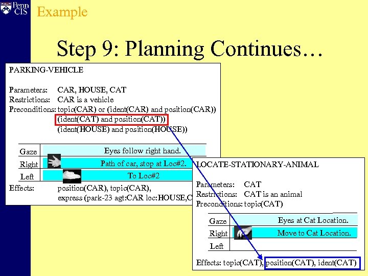 Example Step 9: Planning Continues… PARKING-VEHICLE Parameters: CAR, HOUSE, CAT Restrictions: CAR is a