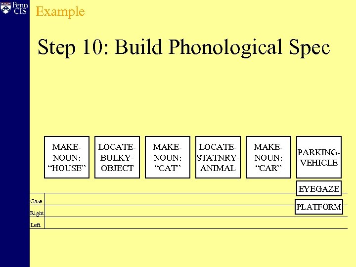 Example Step 10: Build Phonological Spec MAKEat viewer NOUN: HOUSE “HOUSE” LOCATEat Loc#1 BULKYOBJECT