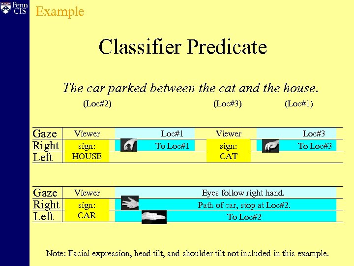 Example Classifier Predicate The car parked between the cat and the house. (Loc#3) (Loc#2)