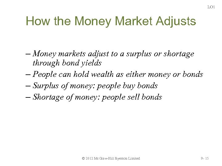 LO 1 How the Money Market Adjusts – Money markets adjust to a surplus