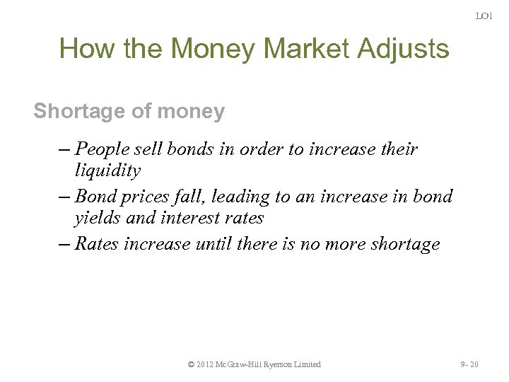 LO 1 How the Money Market Adjusts Shortage of money – People sell bonds