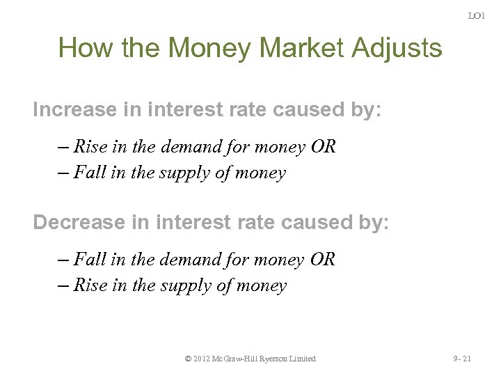 LO 1 How the Money Market Adjusts Increase in interest rate caused by: –