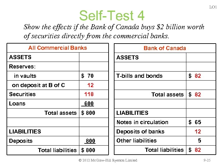 LO 1 Self-Test 4 Show the effects if the Bank of Canada buys $2