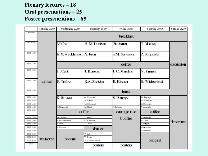 Plenary lectures – 18 Oral presentations – 25 Poster presentations – 85 