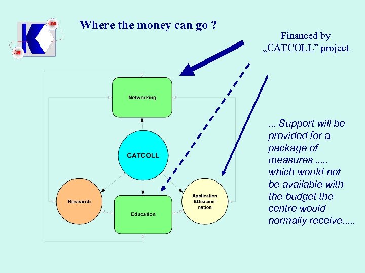 Where the money can go ? Financed by „CATCOLL” project . . . Support