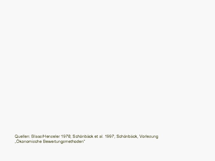 Quellen: Blaas/Henseler 1978; Schönbäck et al. 1997; Schönbäck, Vorlesung „Ökonomische Bewertungsmethoden“ 