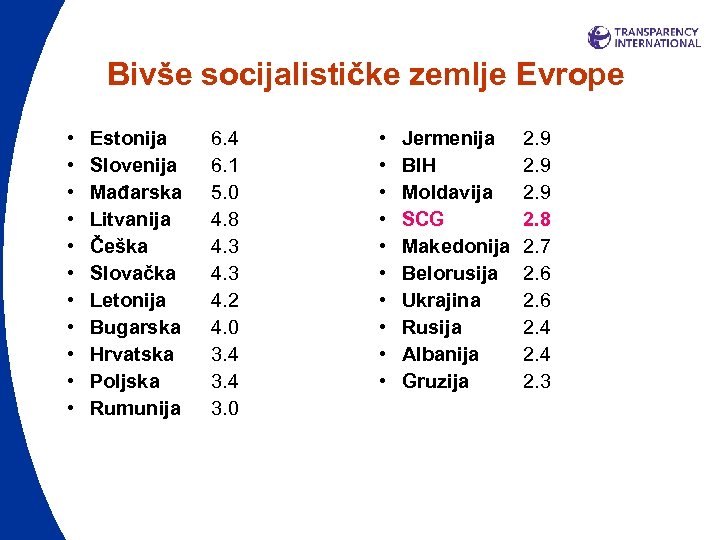 Bivše socijalističke zemlje Evrope • • • Estonija Slovenija Mađarska Litvanija Češka Slovačka Letonija