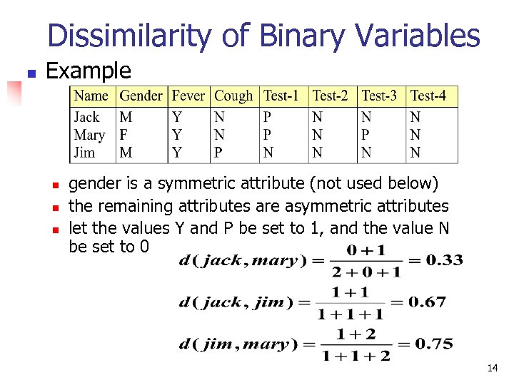 Dissimilarity of Binary Variables n Example n n n gender is a symmetric attribute