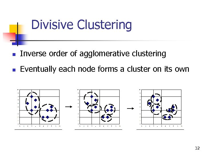 Divisive Clustering n Inverse order of agglomerative clustering n Eventually each node forms a