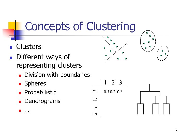 Concepts of Clustering n n Clusters Different ways of representing clusters n n n