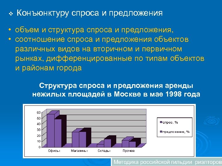 v Конъюнктуру спроса и предложения • объем и структура спроса и предложения, • соотношение