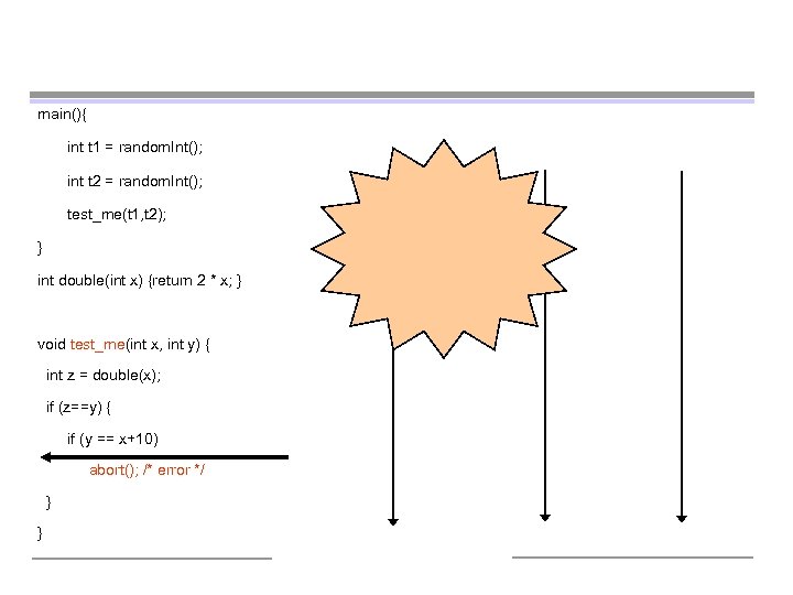 main(){ int t 1 = random. Int(); int t 2 = random. Int(); test_me(t
