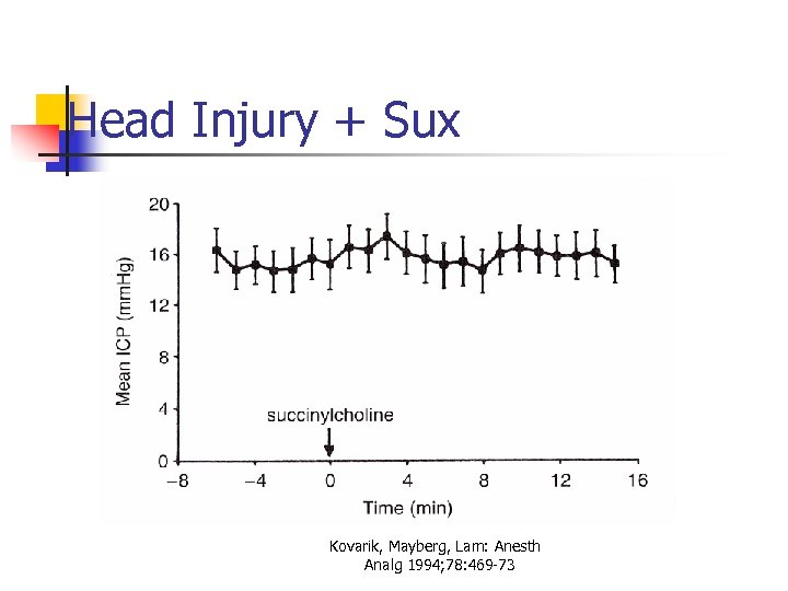 Head Injury + Sux Kovarik, Mayberg, Lam: Anesth Analg 1994; 78: 469 -73 