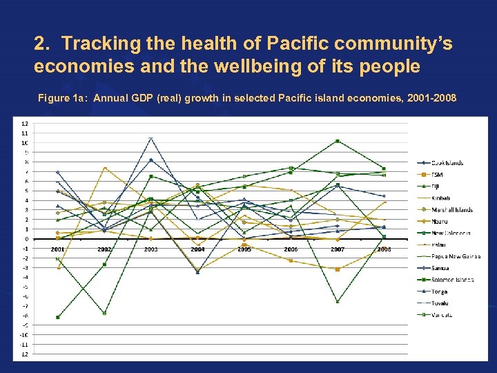 2. Tracking the health of Pacific community’s economies and the wellbeing of its people