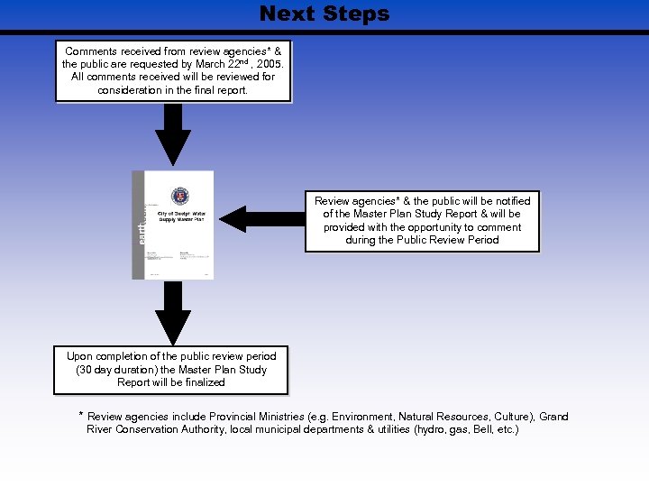 Next Steps Comments received from review agencies* & the public are requested by March