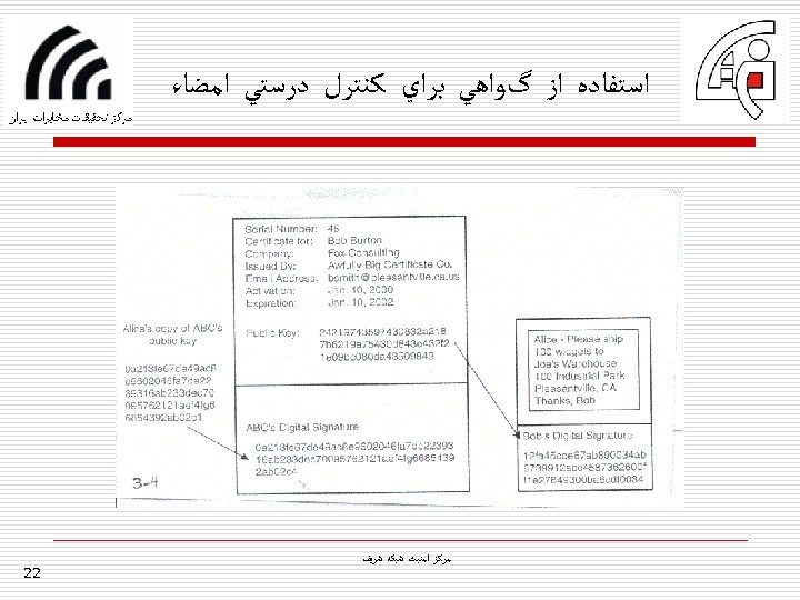  ﺍﺳﺘﻔﺎﺩﻩ ﺍﺯ گﻮﺍﻫﻲ ﺑﺮﺍﻱ ﻛﻨﺘﺮﻝ ﺩﺭﺳﺘﻲ ﺍﻣﻀﺎﺀ ﻣﺮﻛﺰ ﺍﻣﻨﺒﺖ ﺷﺒﻜﻪ ﺷﺮﻳﻒ 22 