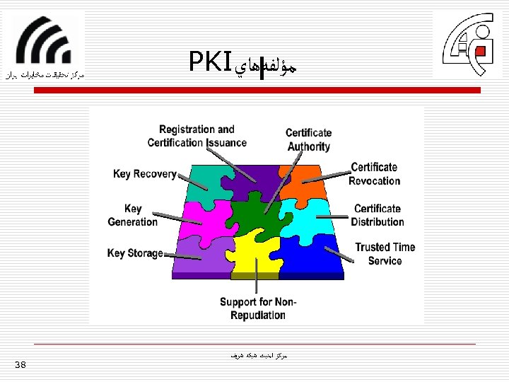  ﻣﺆﻠﻔﻪﻫﺎﻱ PKI ﻣﺮﻛﺰ ﺍﻣﻨﺒﺖ ﺷﺒﻜﻪ ﺷﺮﻳﻒ 83 