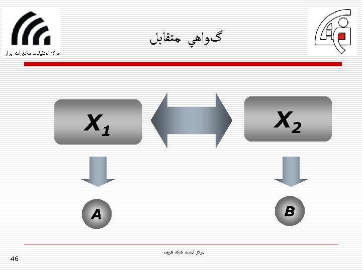 گﻮﺍﻫﻲ ﻣﺘﻘﺎﺑﻞ 2 X 1 X B A ﻣﺮﻛﺰ ﺍﻣﻨﺒﺖ ﺷﺒﻜﻪ ﺷﺮﻳﻒ 64