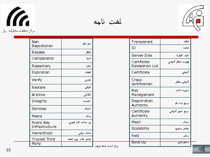  ﻟﻐﺖ ﻧﺎﻣﻪ Non Repudiation Transparent ﺷﻔﺎﻑ ID ﻋﺪﻡ ﺍﻧﻜﺎﺭ ﺷﻨﺎﺳﻪ Revoke ﺍﺑﻄﺎﻝ Components