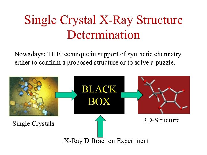 Single Crystal X-Ray Structure Determination Nowadays: THE technique in support of synthetic chemistry either