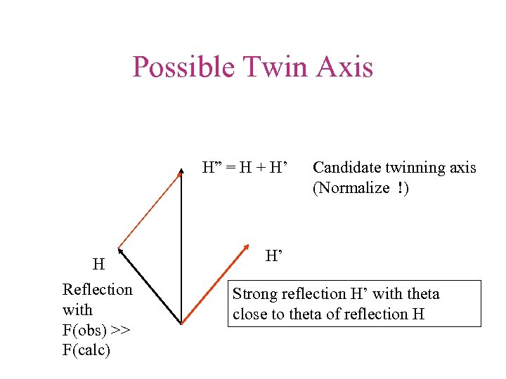 Possible Twin Axis H” = H + H’ H Reflection with F(obs) >> F(calc)