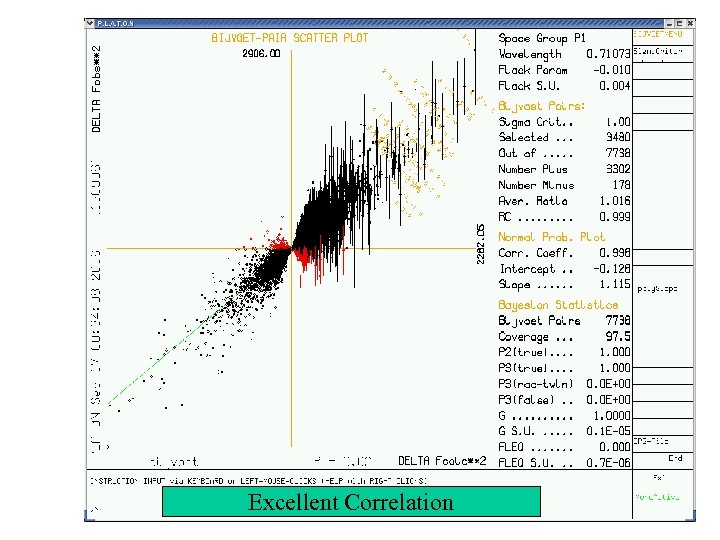 Excellent Correlation 