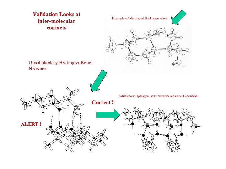 Validation Looks at inter-molecular contacts Unsatisfactory Hydrogen Bond Network Correct ! ALERT ! 