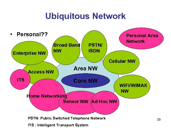 Ubiquitous Network • Personal? ? Enterprise NW Broad Band NW Personal Area Network PSTN/