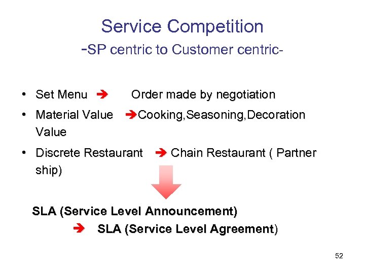 Service Competition -SP centric to Customer centric • Set Menu　 Order made by negotiation