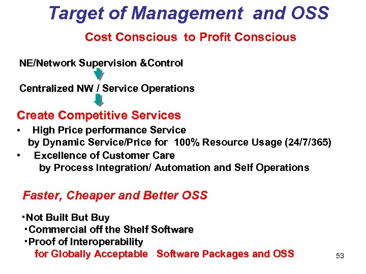 Target of Management and OSS Cost Conscious to Profit Conscious NE/Network Supervision &Control Centralized