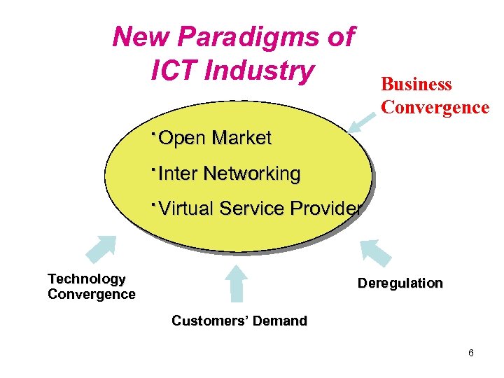 New Paradigms of ICT Industry ·Open Market ·Inter Networking ·Virtual Service Provider Technology Convergence