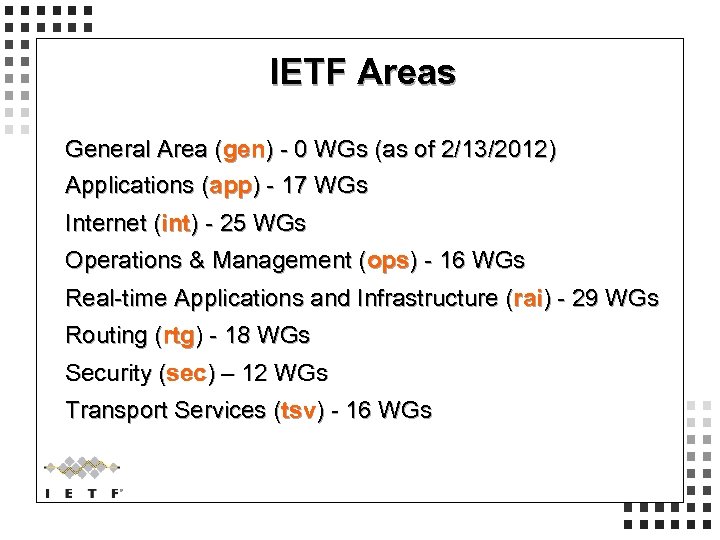 IETF Areas General Area (gen) - 0 WGs (as of 2/13/2012) Applications (app) -