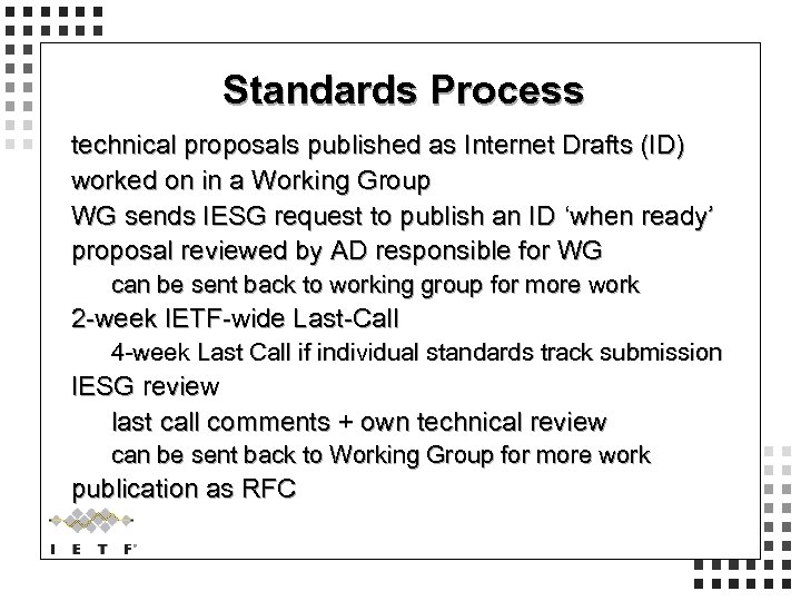 Standards Process technical proposals published as Internet Drafts (ID) worked on in a Working