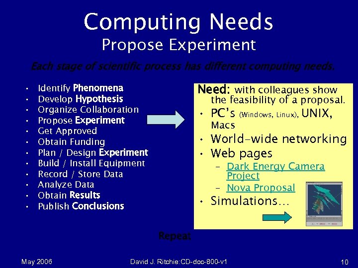 Computing Needs Propose Experiment Each stage of scientific process has different computing needs. •