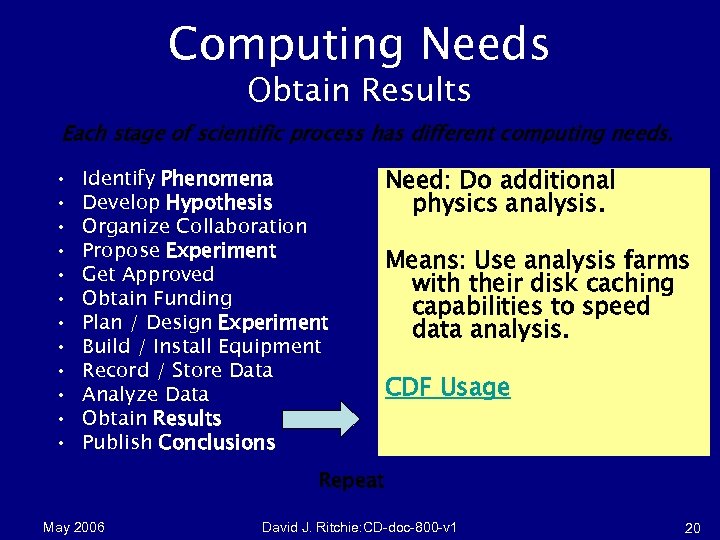 Computing Needs Obtain Results Each stage of scientific process has different computing needs. •